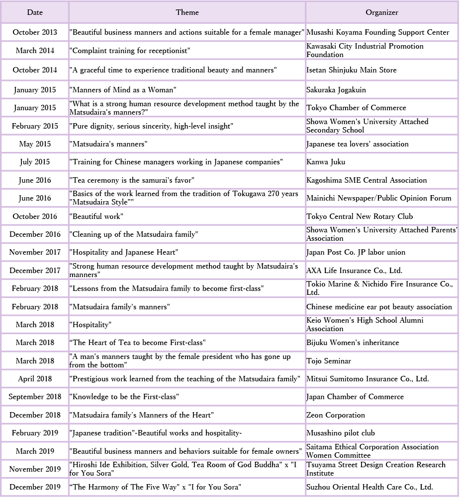 The training, lecture chronological table